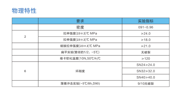 長沙銳信管業(yè)有限公司,長沙排污排水管道,塑料管材生產,雙壁波紋管銷售